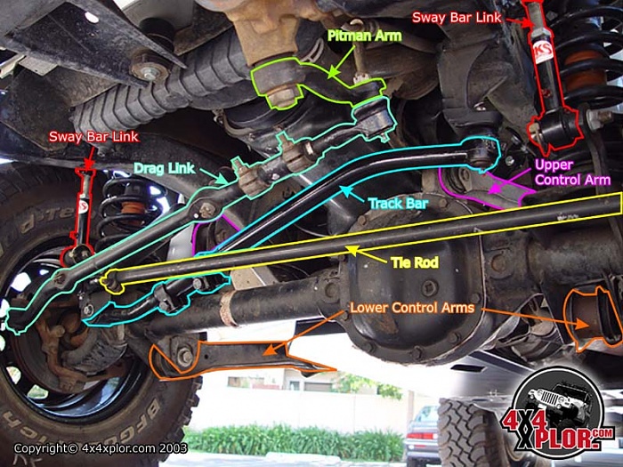Replace front shocks 2000 jeep cherokee #5