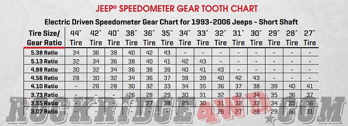 Jeep speedometer gears at rockridge4wd-cid_5a9ec203f5974bb1aaf7de9685746ffc-rockridge4wdhp.jpg