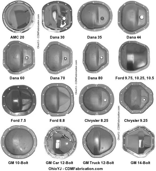 Name:  axle types.jpg
Views: 2117
Size:  45.3 KB