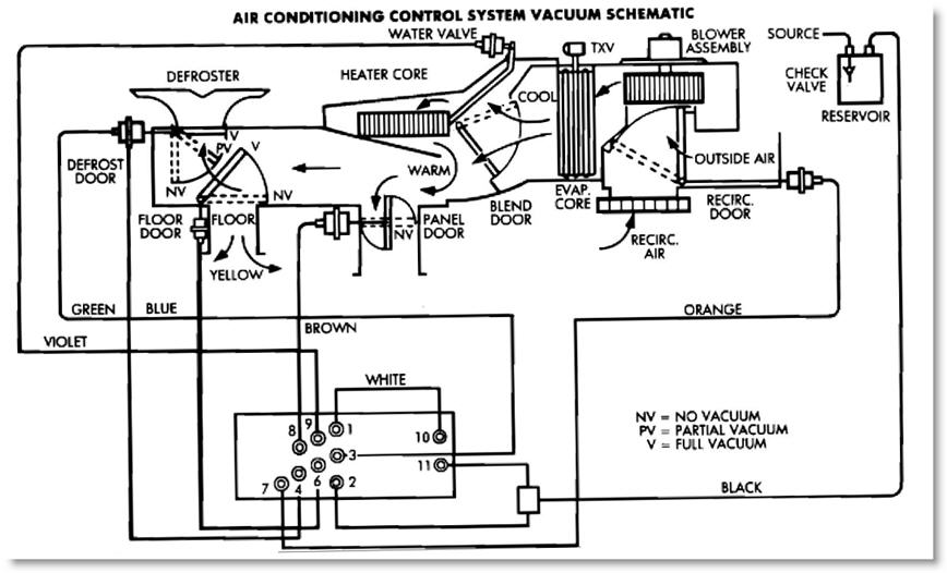 A/C help with 90 XJ Jeep Cherokee Forum