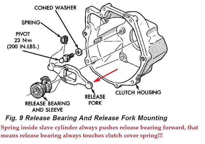 To &quot;stick&quot; guys and mechanics.-jeepclutch.jpg