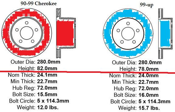 99 Xj Brake Problems Jeep Cherokee Forum