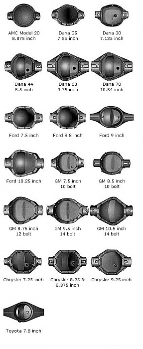 What rear axle is this (off of MJ)-differentials.jpg