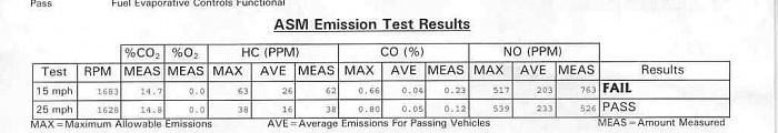 Emissions fail-smog-pretest-1.jpg