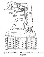 Renix vacuum diagram - Page 2 - Jeep Cherokee Forum jeep cj7 heater fan wiring diagram 
