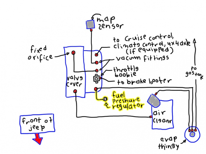 88 XJ Extreme Blow By-vacuumdiagram-dummies2.jpg