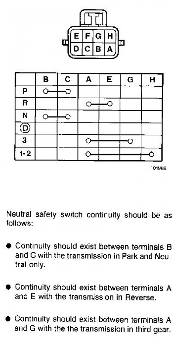 How to jump bypass the NSS on a '96 XJ-nss.jpg