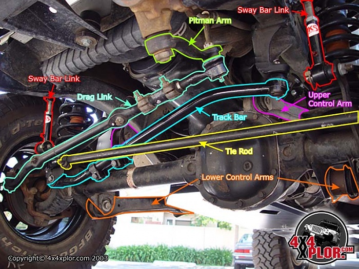 XJ Ask the Question Thread-steering-parts.jpg