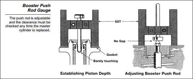 Name:  booster push rod adjustment 1.png
Views: 485
Size:  99.2 KB