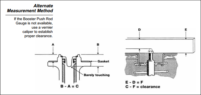 Name:  booster push rod adjustment 2.png
Views: 445
Size:  66.5 KB