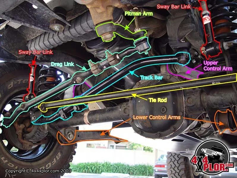 Track bar/ steering wheel - Jeep Cherokee Forum