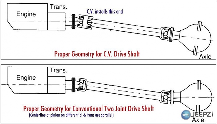 99 Cherokee driveshaft vibration-cv-vs.-non-cv-angles.jpg