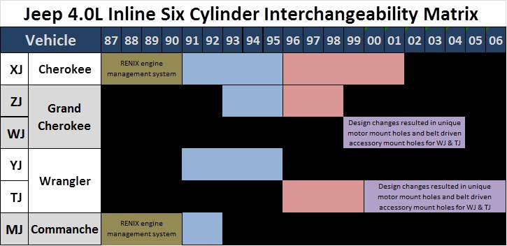 Name:  4L%20Jeep%20Engine%20Matrix_zpsdygclmz0.jpg
Views: 27
Size:  38.9 KB