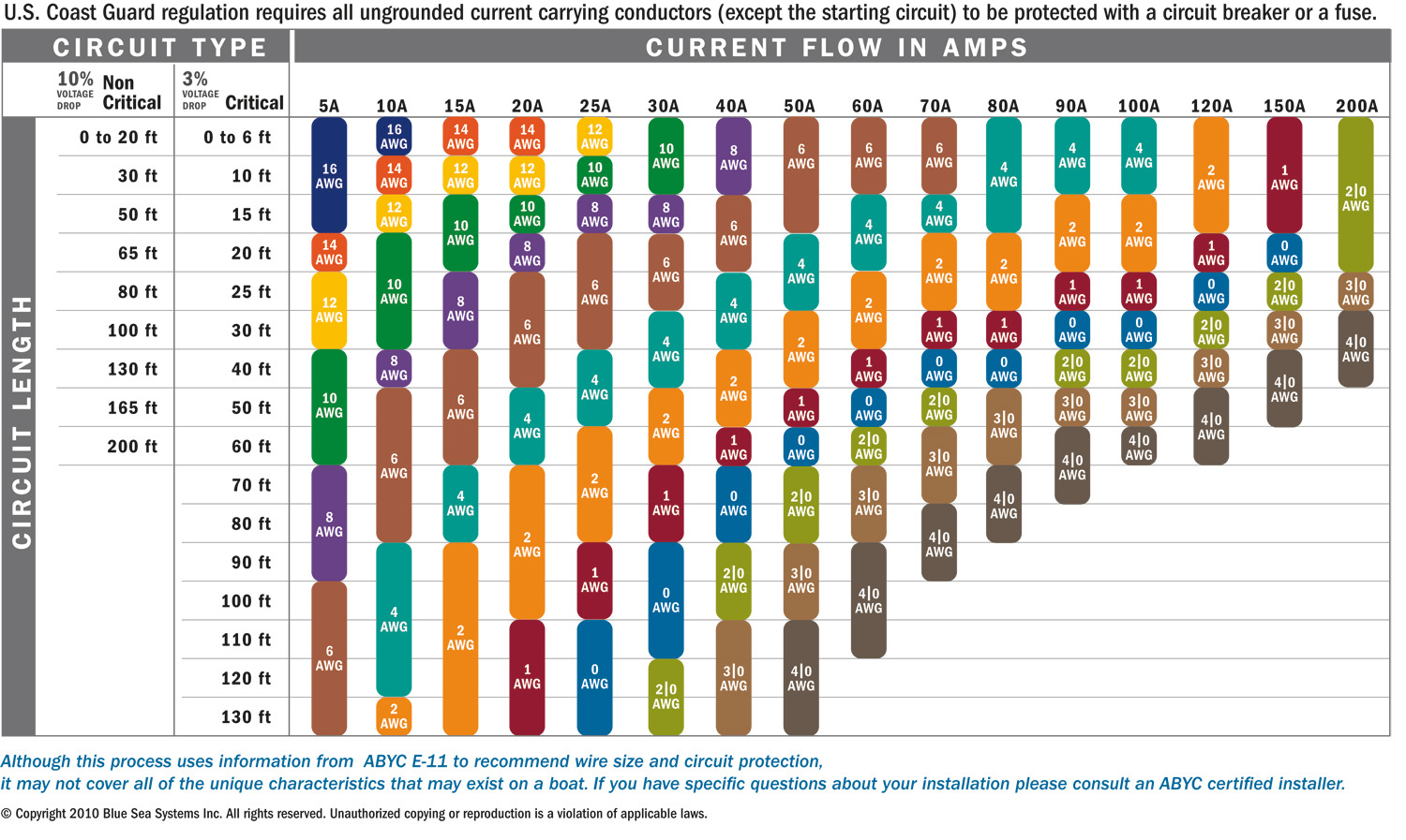 Name:  DC_wire_selection_chartlg.jpg
Views: 1275
Size:  377.0 KB