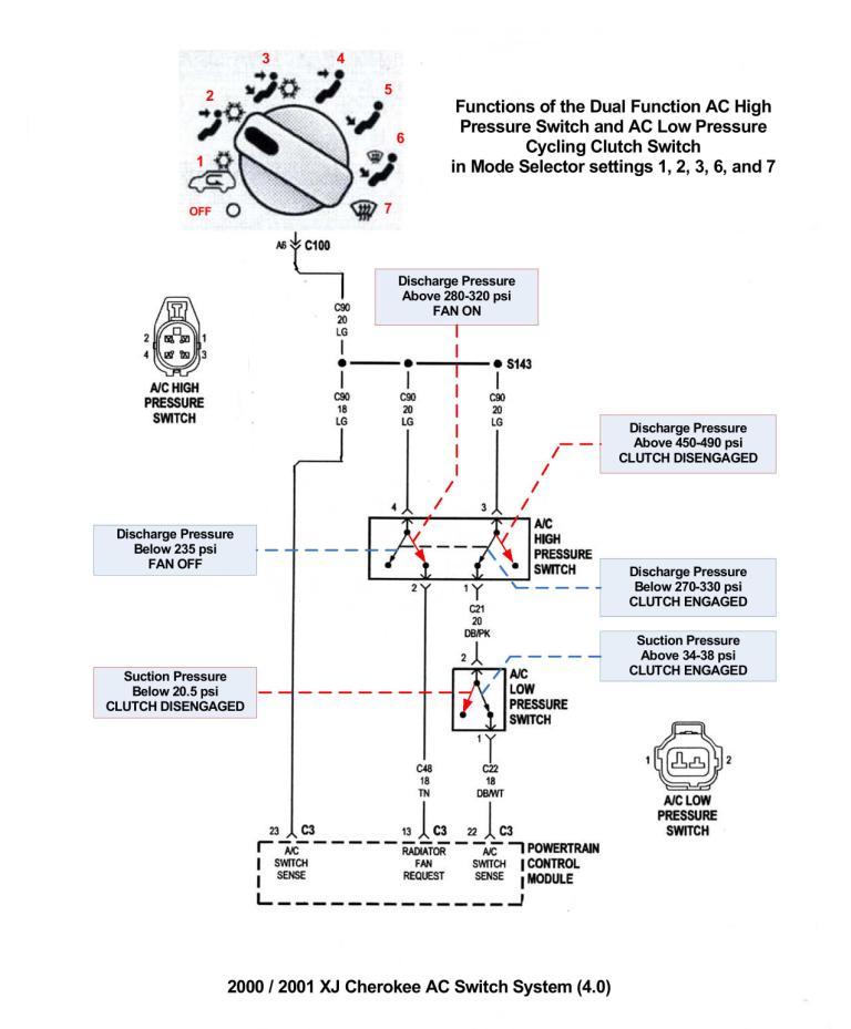 A/C Compressor Clutch not engaging? - Jeep Cherokee Forum