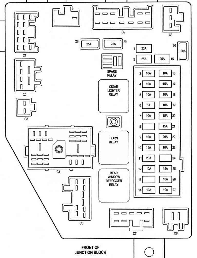 96 Cherokee Fuse Box Wiring Diagram