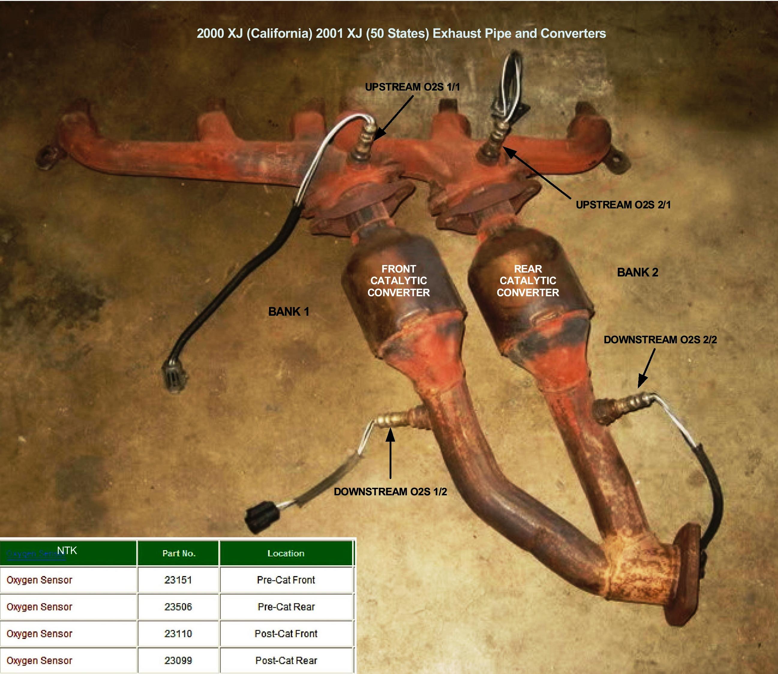 2001 Jeep Cherokee O2 Sensor Location