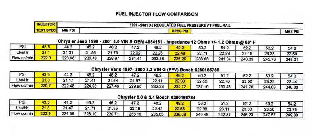 Name:  99_01XJFuelInjComparisonChart.jpg
Views: 188
Size:  60.1 KB