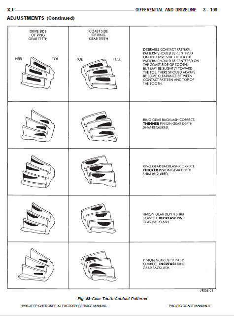 chrysler 8.25 cross pin wont come out - Page 4 - Jeep Cherokee Forum