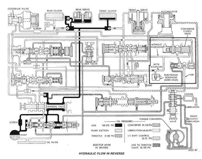 2000 XJ Auto - Reverse sometimes not engaging, delay in acceleration, shifter loose-reverse.png