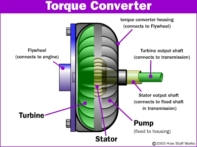 Name:  torque-cutaway.jpg
Views: 305
Size:  69.1 KB