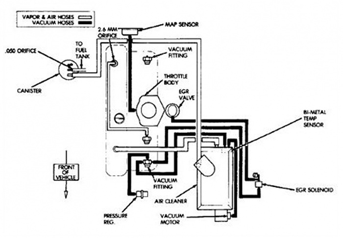 Question about PVC system on 1990 - Jeep Cherokee Forum