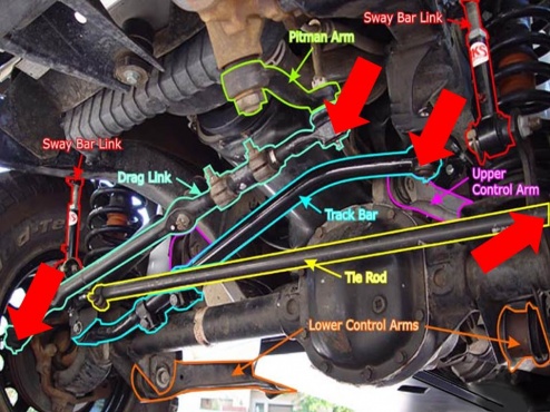 Diagram of zerk fittings for 2000 XJ - Jeep Cherokee Forum jeep suspension schematic 
