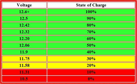 Name:  Stateofchargepercentagechart.jpg
Views: 90
Size:  34.5 KB