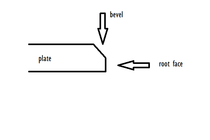 Name:  root face described.png
Views: 487
Size:  8.0 KB