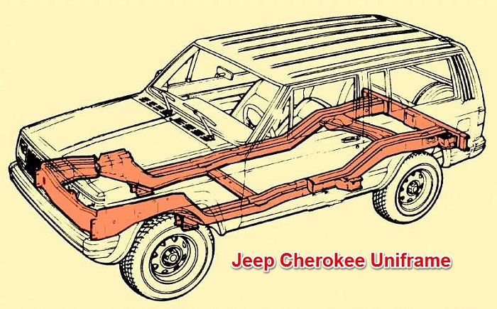 2 door cherokee club-uniframe.jpg