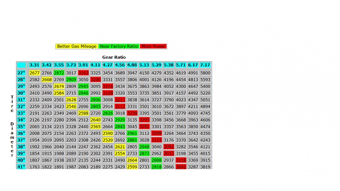 Gear Ratio Tire Size Chart Jeep Cherokee Forum