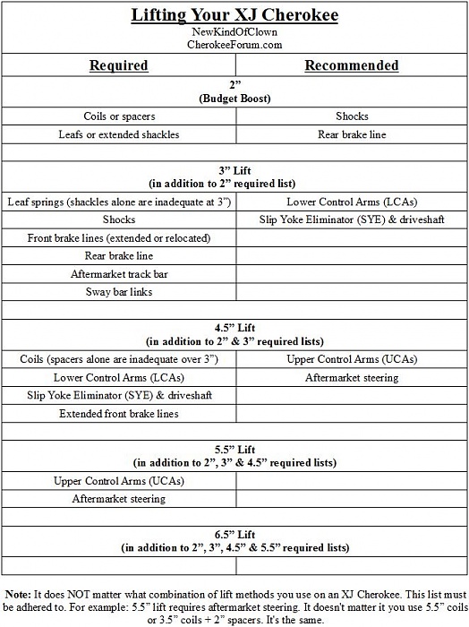 All Lift &amp; Tire questions go here!!!-xj-cherokee-lift-guide.jpg