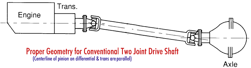 Rear drive shaft angles/vibration - Jeep Cherokee Forum