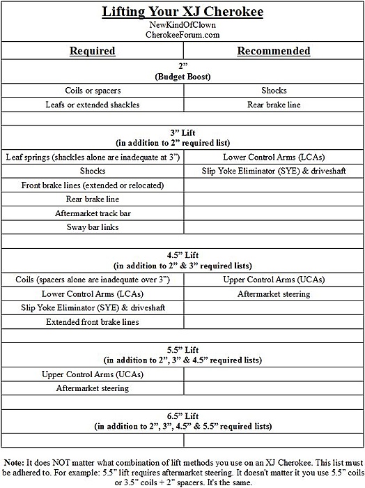 All Lift &amp; Tire questions go here!!!-xj-cherokee-lift-guide.jpg