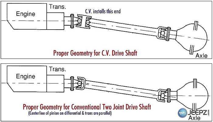 All Lift &amp; Tire questions go here!!!-ds-angles.jpg