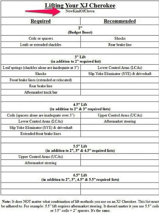 Can I fit 31s on my XJ with a 3 inch lift-273513d1436921236-nkocs-lift-reference-chart-img_20150714_204321.jpg